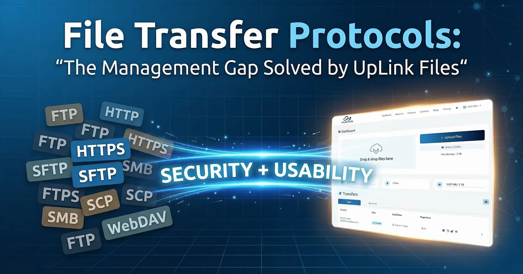 File Transfer Protocols